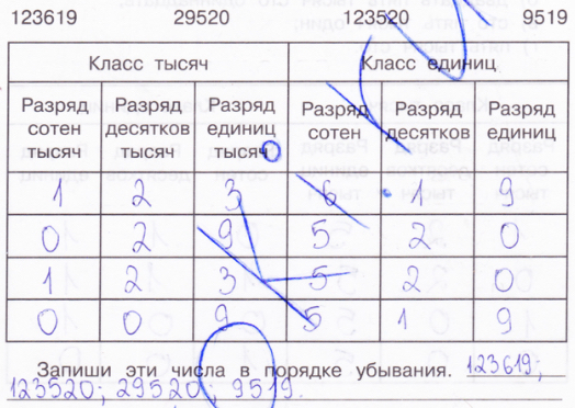 Поразрядное сравнение многозначных чисел