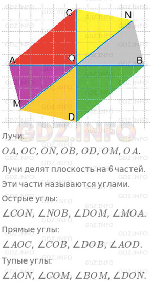 Урок 12. Деление на однозначное число