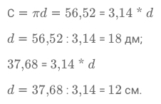 Длина окружности и площадь круга