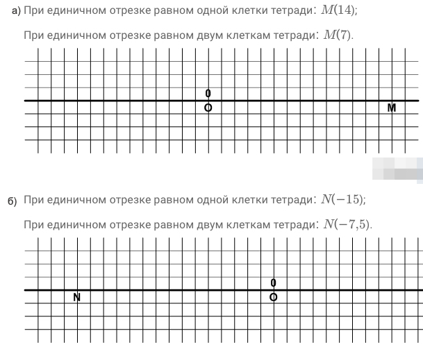 Координаты на прямой