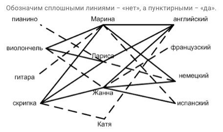 Подобные слагаемые