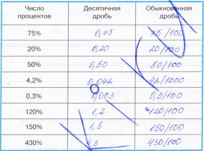 §21. Две основные задачи на дроби