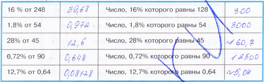 §21. Две основные задачи на дроби