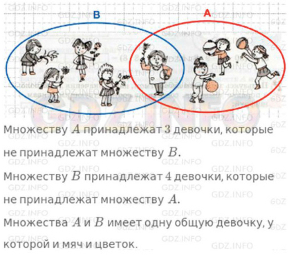 Урок 4. Диаграмма Эйлера-Венна. Знаки ∈ и ∉