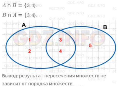 Урок 10. Свойства операции пересечения множеств*