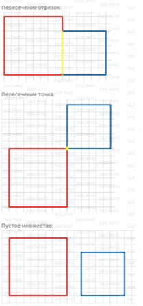 Урок 10. Свойства операции пересечения множеств*