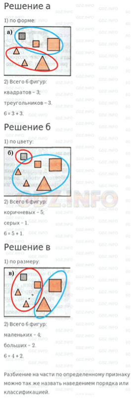 Урок 15. Разбиение множеств на части по свойствам (классификация)*