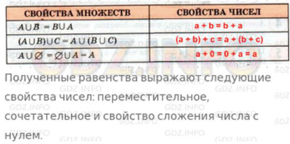 Урок 15. Разбиение множеств на части по свойствам (классификация)*