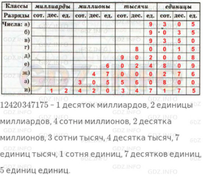 Вырази в миллиметрах и нарисуй графическую модель числа петерсон