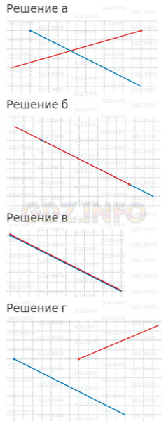 Урок 28. Деление на 10, 100, 1000...