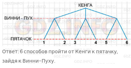 Урок 34. Игра-путешествие «ИКС-педиция к Математическому полюсу»