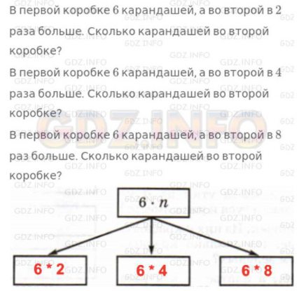 Урок 24. Выражение с переменной