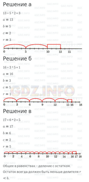 Урок 32. Формула деления с остатком