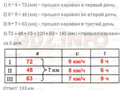 Урок 3. Формула пути