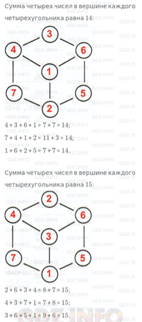 Урок 3. Формула пути