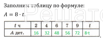 Урок 15. Формула работы