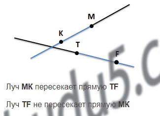 §4. Плоскость. Прямая. Луч