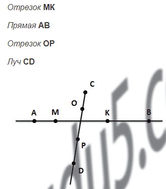 §4. Плоскость. Прямая. Луч