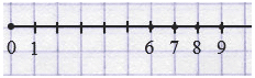 §5. Шкала. Координатный луч