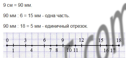 Найдите координаты точек авсдефкмн изображенных на рисунке 186