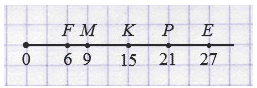 §5. Шкала. Координатный луч