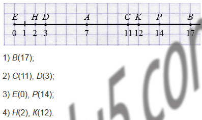 На рисунке изображена часть координатного луча какую координату имеет точка а 5 класс