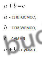 §7. Сложение натуральных чисел. Свойства сложения