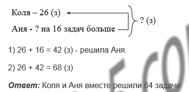 §7. Сложение натуральных чисел. Свойства сложения