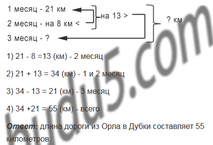 §8. Вычитание натуральных чисел