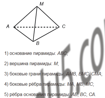 На рисунке 173 изображена пирамида с а б ц д укажите
