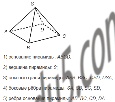 §22. Прямоугольный параллелепипед. Пирамида