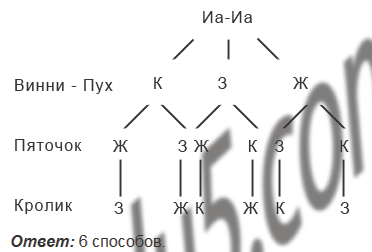 §24. Комбинаторные задачи