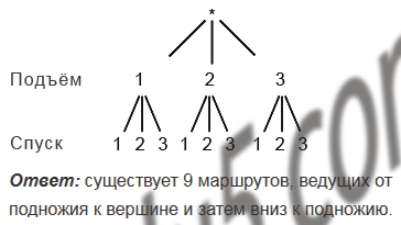 §24. Комбинаторные задачи