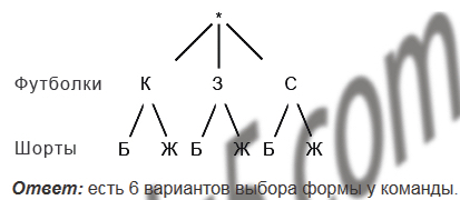 §24. Комбинаторные задачи