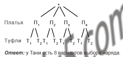 §24. Комбинаторные задачи