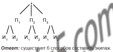 §24. Комбинаторные задачи