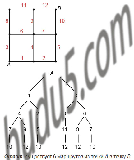 §24. Комбинаторные задачи