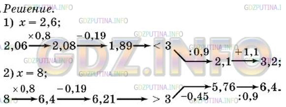 §38. Нахождение числа по его процентам