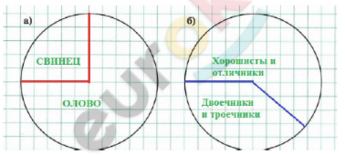 10. Круговые диаграммы