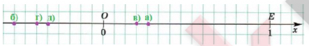 31. Изображение рациональных чисел на координатной оси