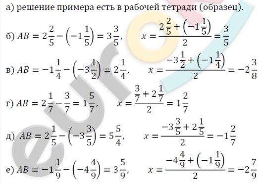 Изображение рациональных чисел на координатной оси 6 класс никольский