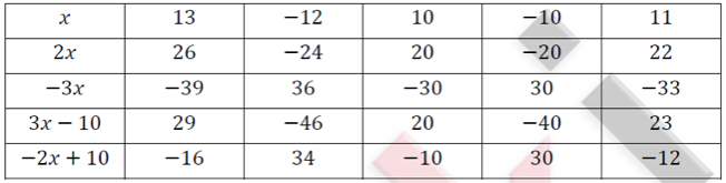 32*. Буквенные выражения