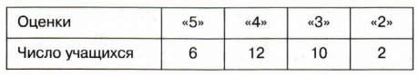 49. Столбчатые диаграммы и графики