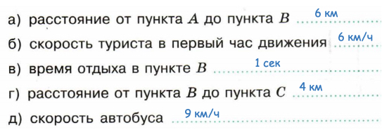 49. Столбчатые диаграммы и графики