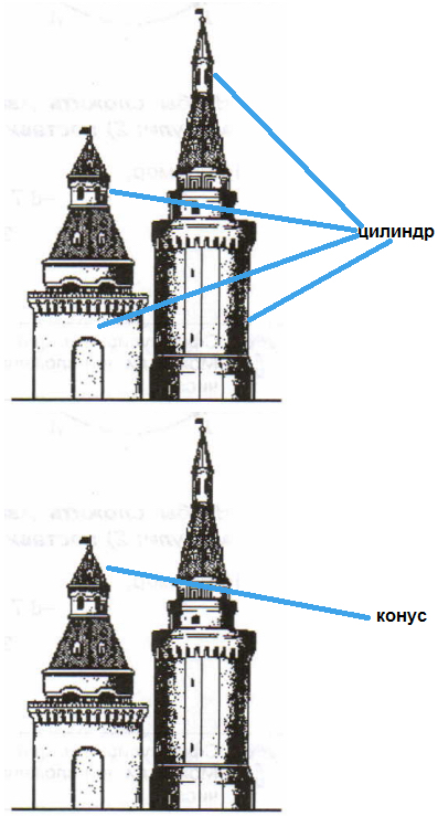 Сложение чисел с помощью координатной прямой