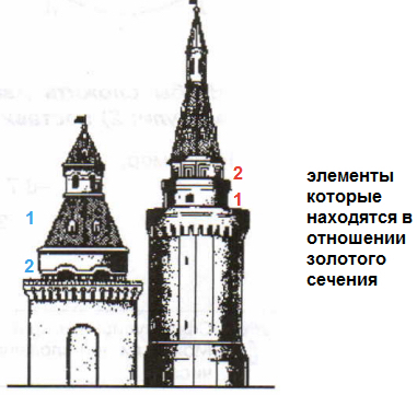 Сложение чисел с помощью координатной прямой