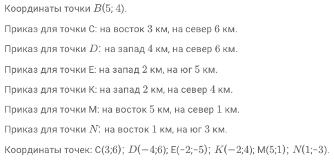 Координатная плоскость