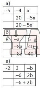 §17. Раскрытие скобок