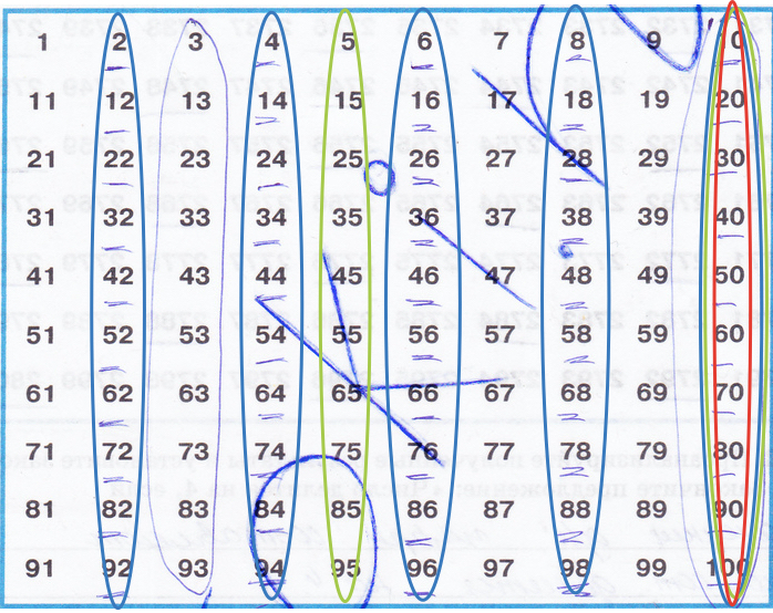 §28. Признаки делимости на 2, 5, 10, 4 и 25