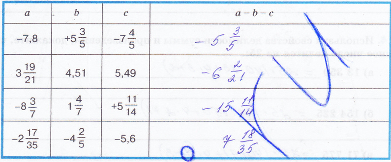 §28. Признаки делимости на 2, 5, 10, 4 и 25